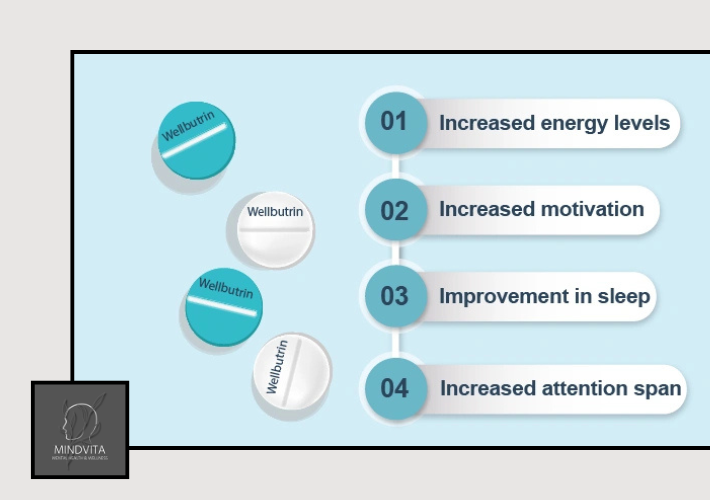 anxiety and wellbutrin effective symptom management