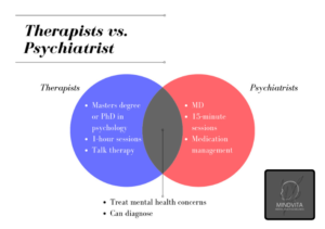 understanding the differences between a psychiatrist and therapist