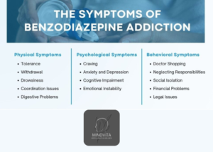 benzodiazepine dependence icd 10 classification