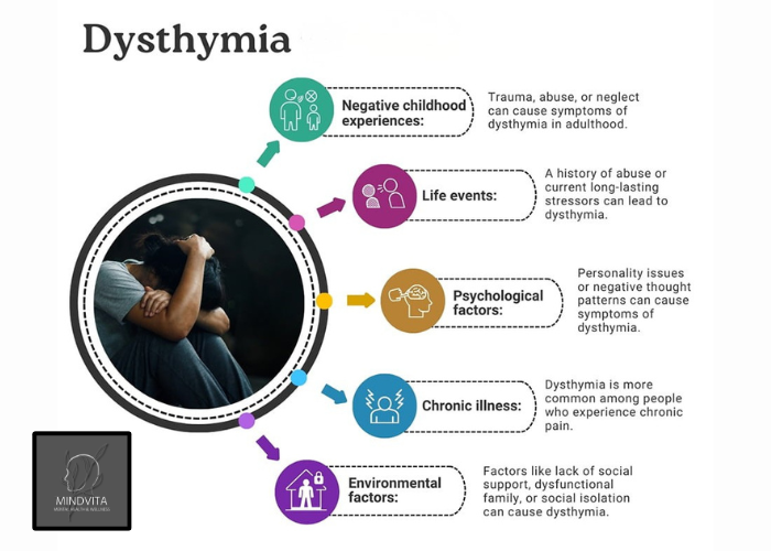 Modern Clinical Approaches to Dysthymia Treatment