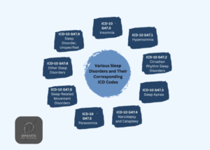 official icd 10 code for insomnia explained simply