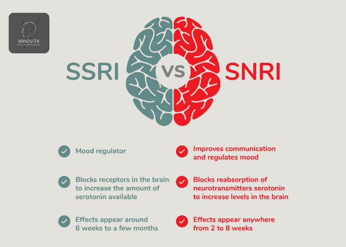 ssris for anxiety what doctors recommend and why