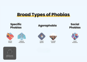 types of phobias anxiety disorders and psychological insights
