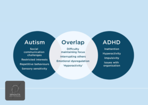 adhd autism spectrum links genetic factors and early detection