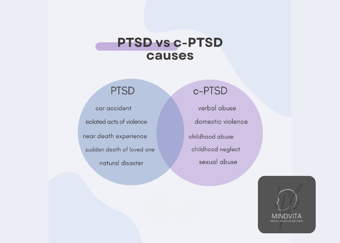 cptsd vs ptsd relationship issues in complex cases
