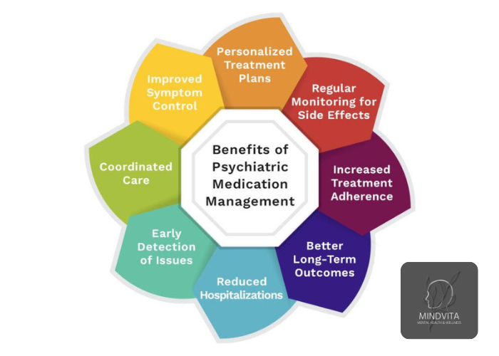 essential facts on psychiatric medications for mental health care