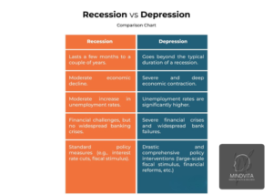recession vs depression maintaining mental well being