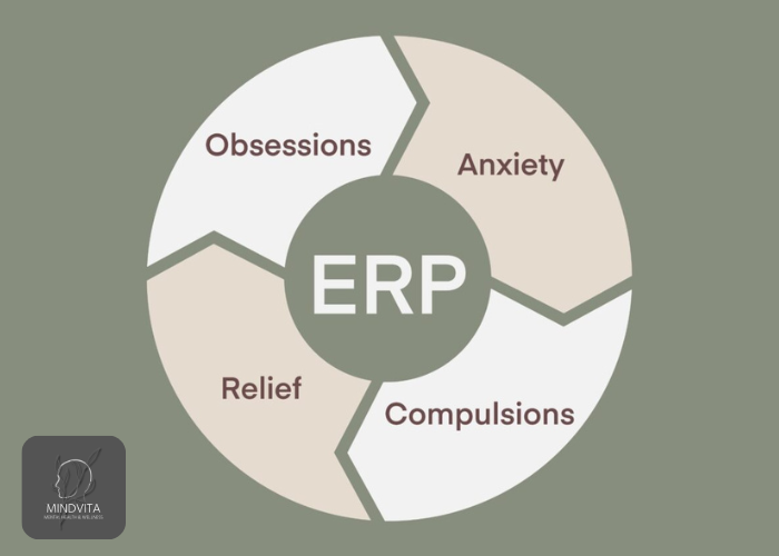is erp therapy effective the best ocd treatment option