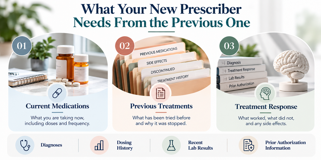 Switching Psychiatric Providers for medication management and continued care