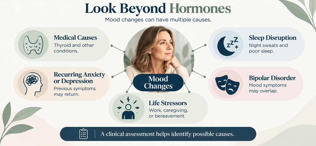 Perimenopause anxiety symptoms, including mood changes, stress, and sleep disruption.